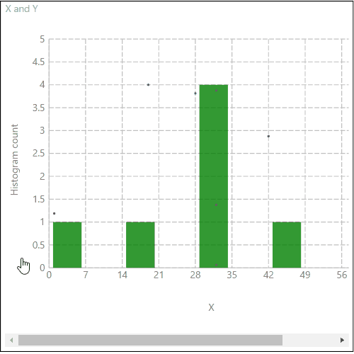 Histogram With Points